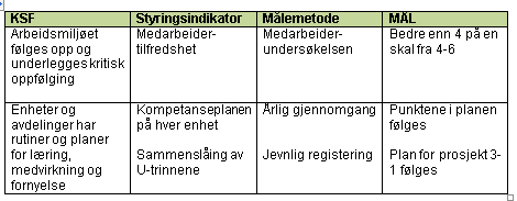 ANSATTE OG ARBEIDSMILJØ Enhetens handlingsplan Fokusområde: ANSATTE OG ARBEIDSMILJØ Mål: Rygge kommune er en utviklende, effektiv og endringsvillig arbeidsplass, basert på ansvar og tillit.