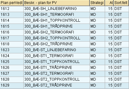 Sentralnett linjer og