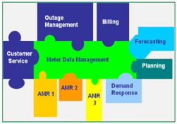 information/ data management Nye tradingløsninger basert på avansert software ESCO/ESP