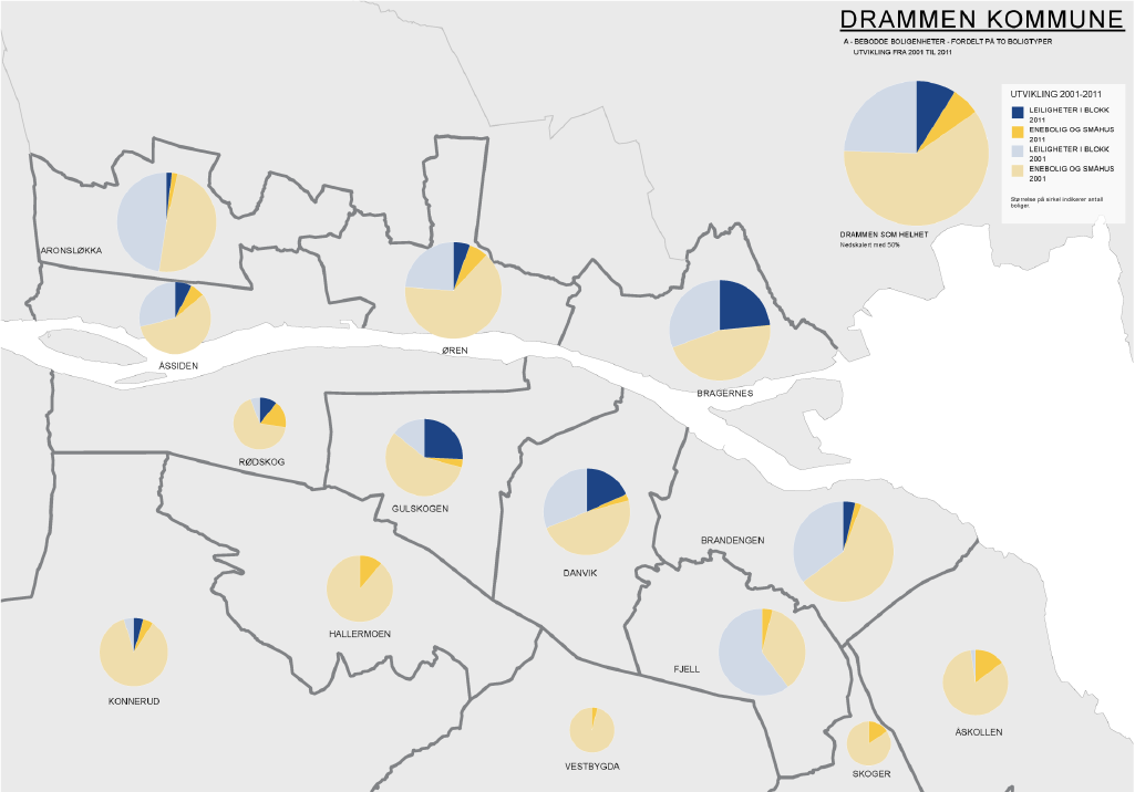 Bebodde boliger fordelt på leiligheter og eneboliger/småhus. Kilde: Data fra SSBs Folke- og boligtelling for 2001 og 2011 grafisk framstilt i Drammen kommunes boligatlas.