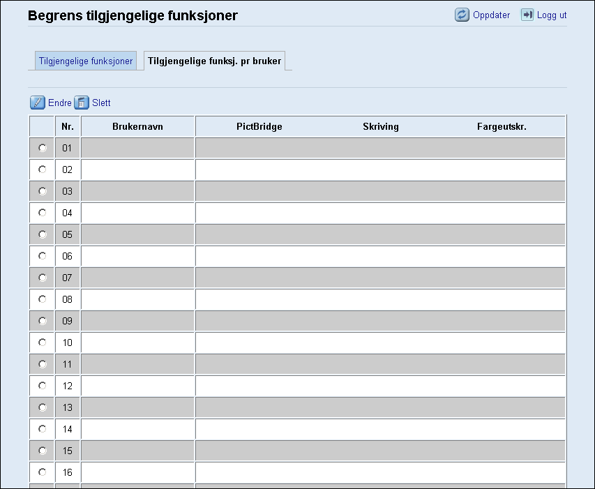 3. Andre utskriftsoperasjoner 4. Under "Tilgjengelige funksjoner" velger du [Begrens] for funksjonene du vil begrense og klikker på [Bruk]. Velg [Ikke begrense] for funksjonene du ikke vil begrense.