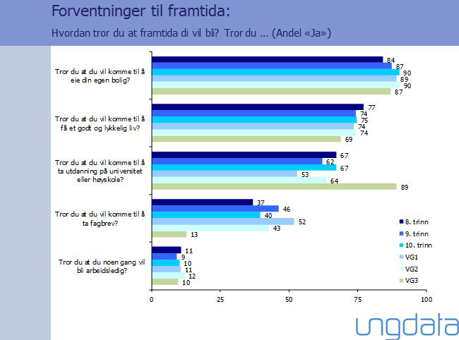 3.3.3 Skole og oppvekst Sosial trivsel 7. klassetrinn og 10. klassetrinn 33 Skoleår 2010/11 2011/12 Hele landet 7. trinn 4,4 4,4 Østfold 7. trinn 4,4 4,4 Halden 7. trinn 4,3 4,4 Moss 7.