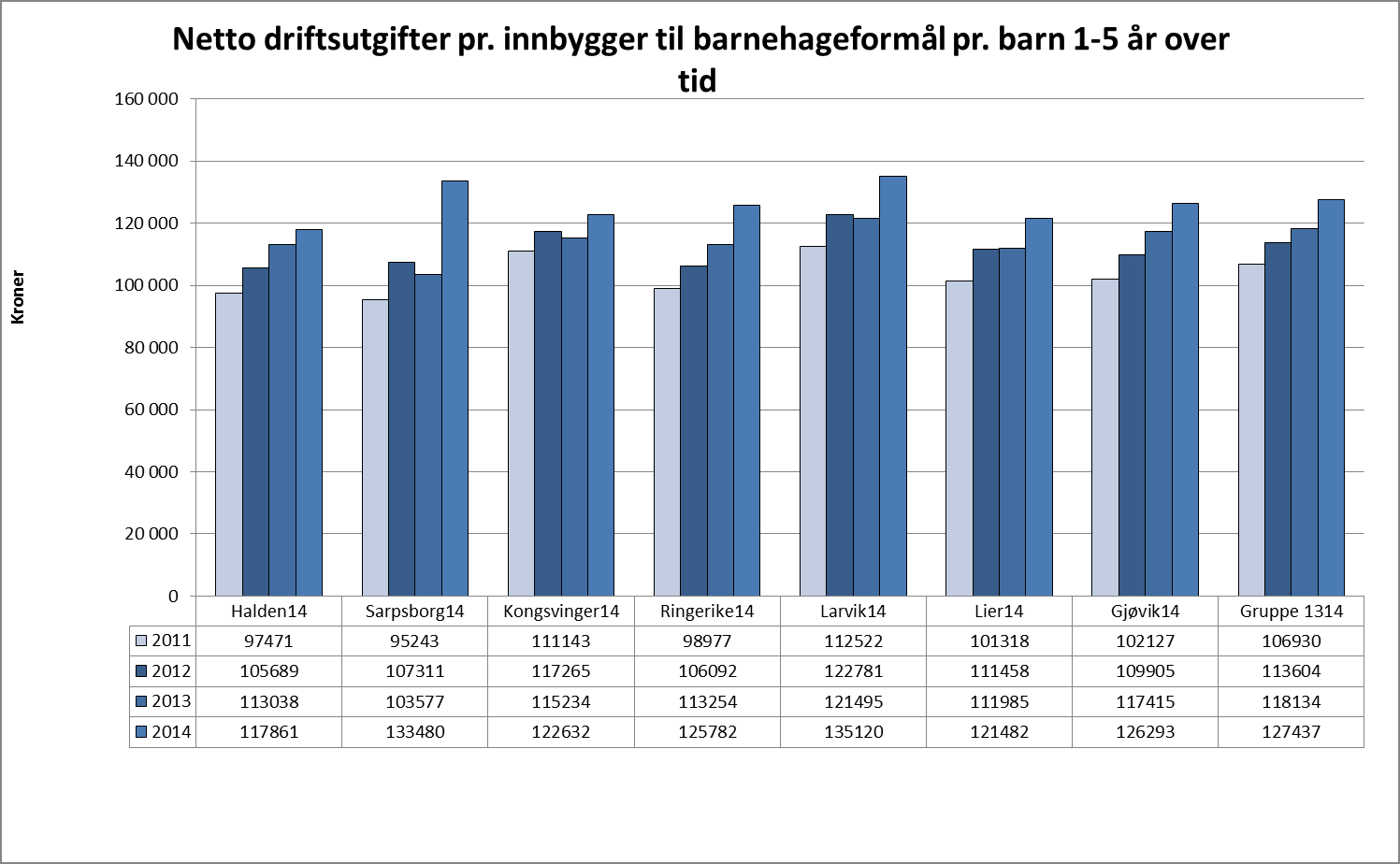 Lav kostnadsvekst