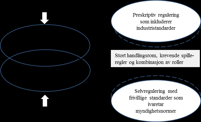 nedfelles og blir bindende for forvaltning, borgere, økonomiske foretak, mv.