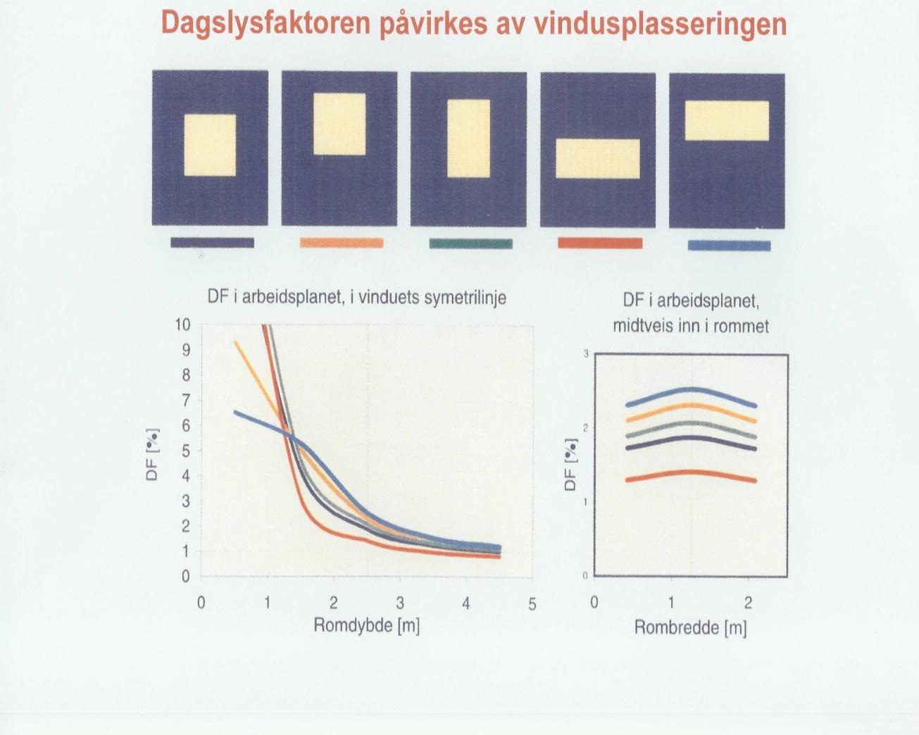 Dagslys i bygninger