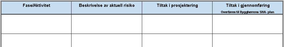 Den prosjekterendes risikostyring 1 Svare på bestilling og risiko som omtales i tilbudsgrunnlaget.