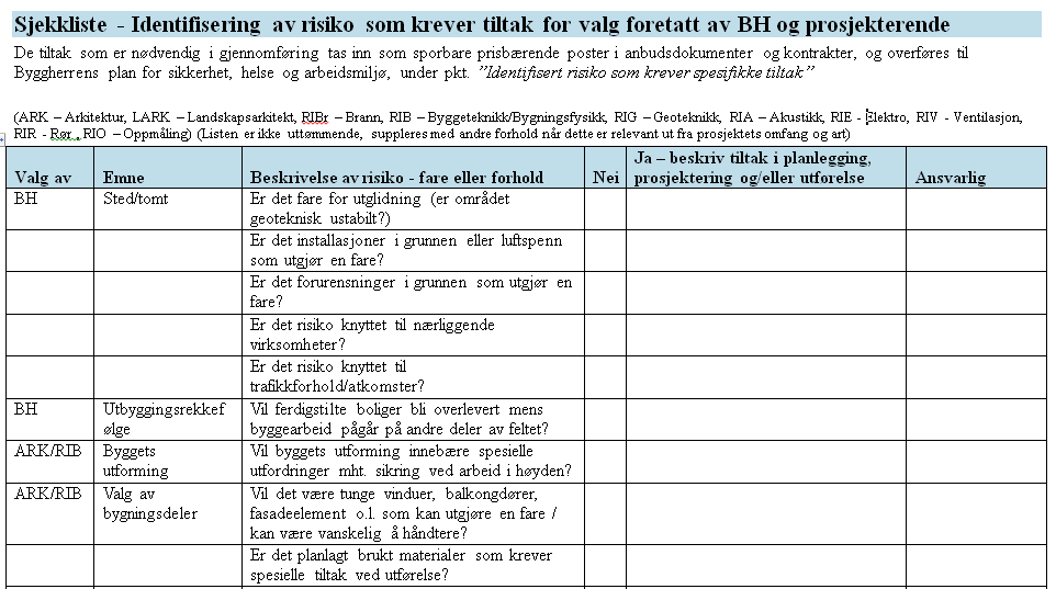 Risikoanalyse i