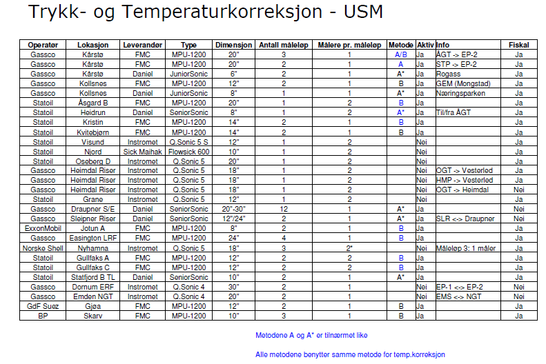 Anlegg med ultralyd