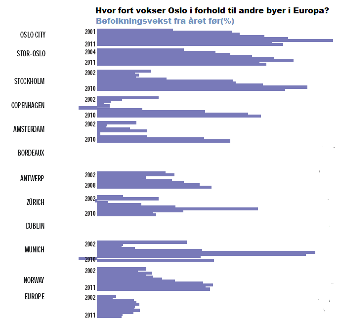 Infill kan derfor defineres som en ledig tomt som utvikles i et urbant og tett område som allerede har all infrastruktur på plass. 3.2 Hvorfor infill?