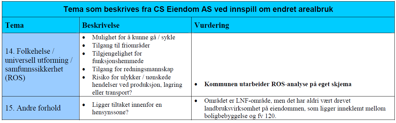 Rådmannens vurdering: Status: Området er avsatt til LNF i kommuneplanen, men benyttes som næringseiendom.