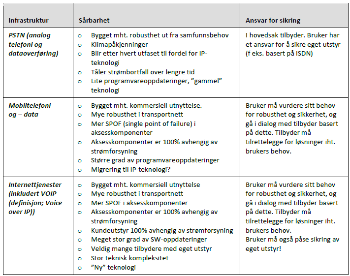 Hvor er sentraler plassert og hvor går linjetraseene?