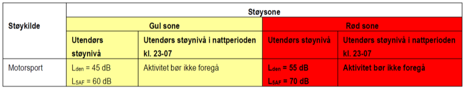 Det er tatt høyde for nevnte usikkerheter ved å forutsette kjøring med et stort antall kjøretøy samtidig og høy driftsutnyttelse av anlegget.