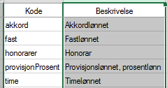 Konvertering av personopplysninger Personopplysningene kan konverteres via et konverteringsprogram. Systemadministrasjon A-melding konvertering Konvertering Person.