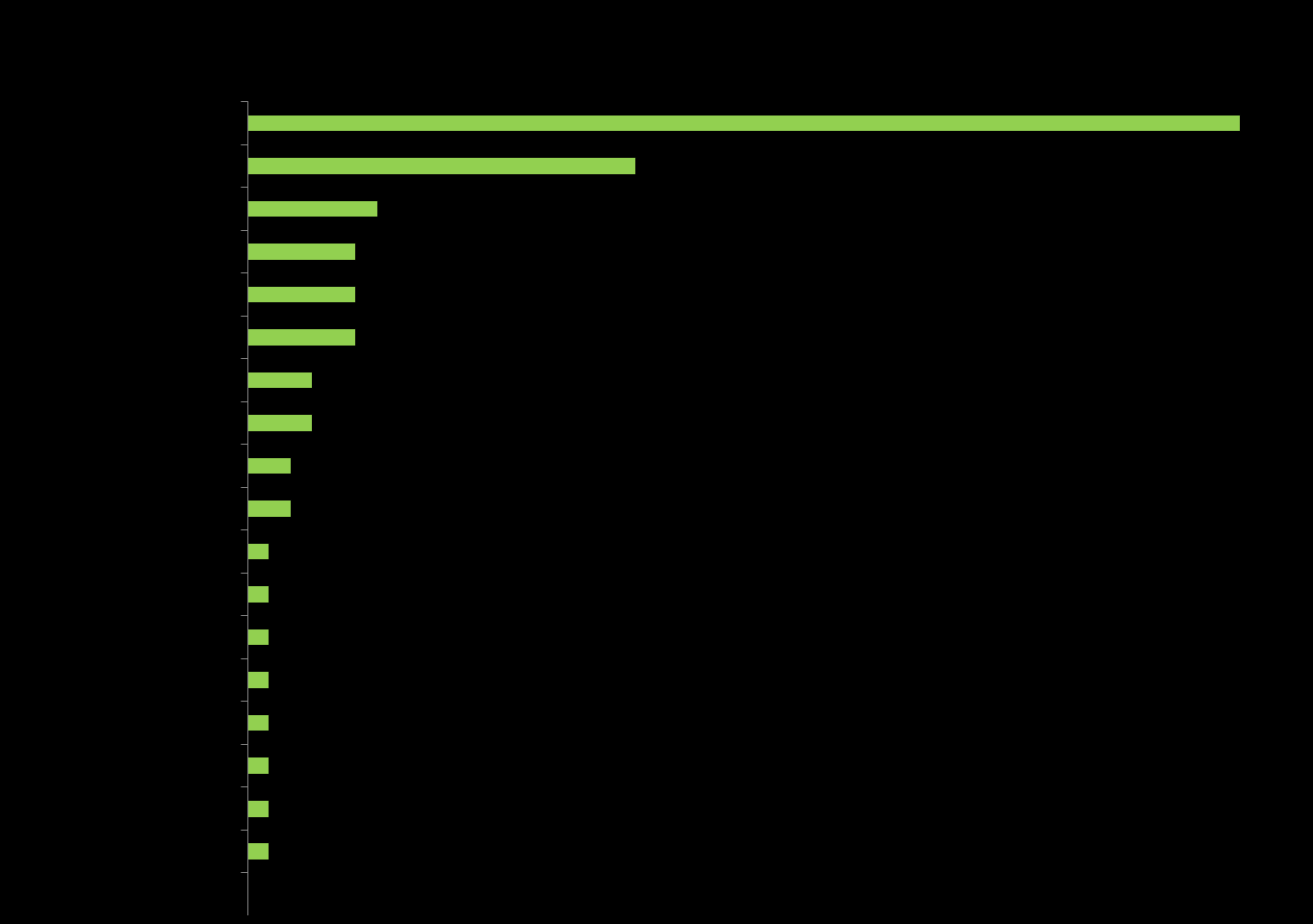 Kandidatundersøkelsen HiST 2013: kandidatkull 2010 og 2011 Fra student til kandidat: fra? > til? Kandidat andel % Dersom disse %-andelene var gjeldende for året 2014, med samlet kand.