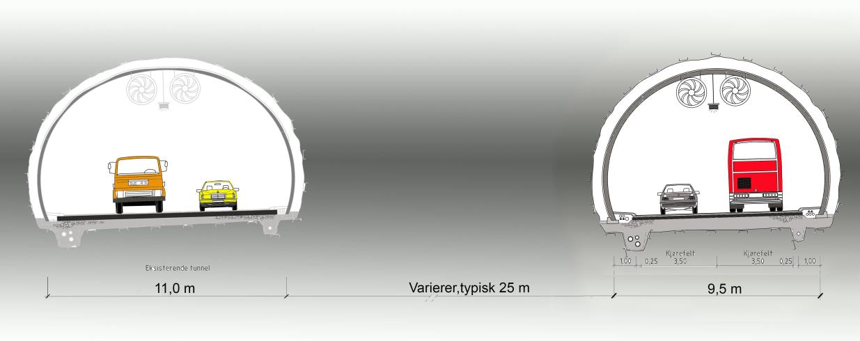 Beskrivelse av tiltaket Figur 3-7 Normalprofil T9,5 benyttes for nytt løp i Oslofjordtunnelen. Dagens løp har profil T11 med tre felt.