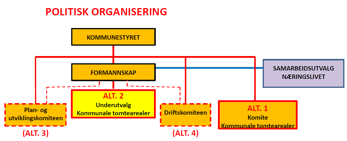 etter ny 6 første ledd bokstav e nr. 2, når saker hvor helseforetaket er part skal behandles i det regionale helseforetaket. Videreføringen vil videre ha en begrenset betydning i kommunal sektor.