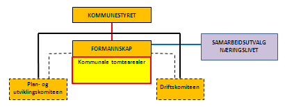 SAMMENDRAG ANBEFALING (Mandatets pkt.