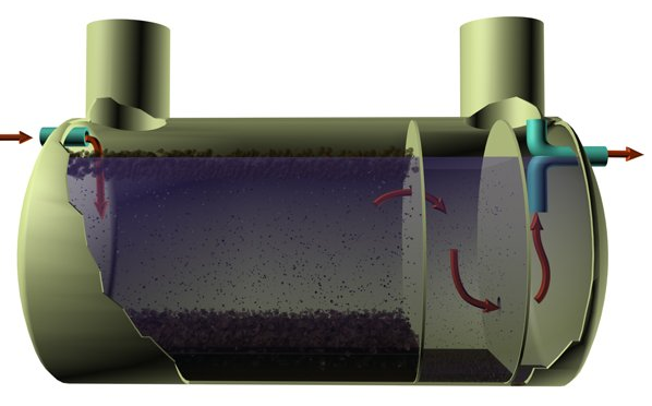 3.5 Slamavskiller Figur 5. Prinsippskisse av trekamret slamavskiller som viser vannets strømningsvei gjennom kummen.