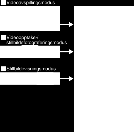 Komme igang Endre programmets bakgrunnsfarge 1 Trykk på MENU -knappen for å vise innstillingsknappen (SETTINGS) 2 Trykk på innstillingsknappen (SETTINGS) for å åpne innstillingsmenyen 7 Trykk på [OK]