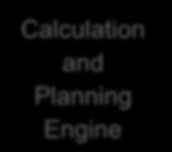 SAP HANA SAP High-Performance Analytic Appliance SAP NetWeaver BW 3 rd Party SAP Business Suite Other Applications In-Memory Computing Engine In-Memory Computing Calculation and Planning Engine Admin