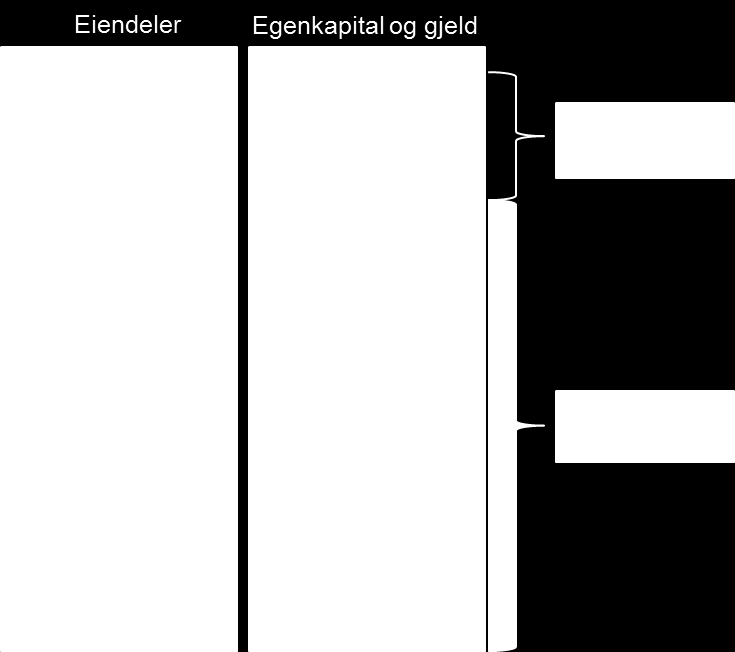 Fokus i beregningsstudien Den holistiske balansen Verdsettelse av eiendeler og forsikringsforpliktelser Verdsettelse av eksterne sikkerhets- og