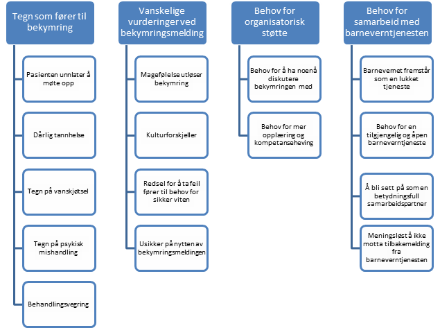 4.0 Presentasjon av funn og diskusjon I denne delen vil jeg presentere hovedfunnene for studien.