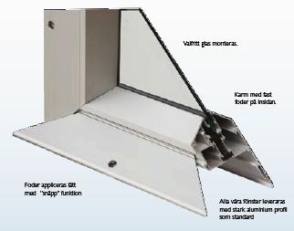 Hygienevinduer Thermod Hygiene vinduer er laget for å tåle miljøer der det stilles store krav på kvalitet, holdbarhet og