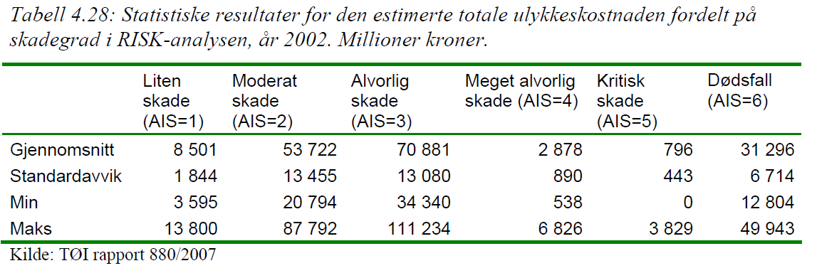 Store kostnader og noe uklart hvor kostnadene