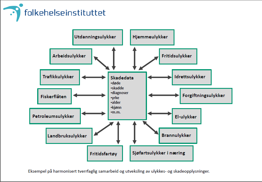 Harmonisering