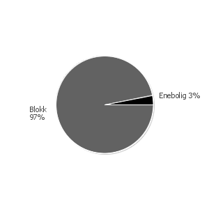 oppdaterte kart for dette formålet Eiendomsprofil AS, Geodata AS eller Kaland