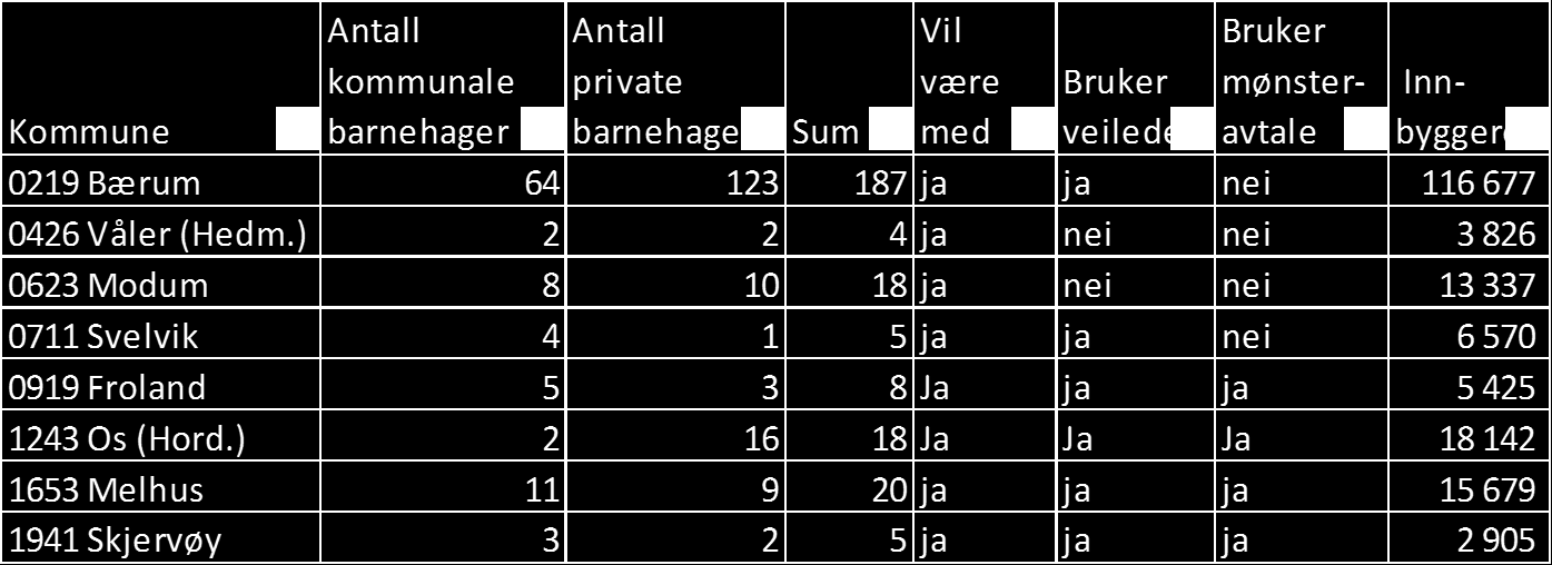 Likebehandling kommunale og private barnehager Noen av dem må ha erfaring med bruk av veilederen fra KS/PBL.