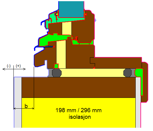 Kuldebroverdier ble beregnet for flere vindusplasseringer for hver av de to isolasjonstykkelsene, se figur 29.