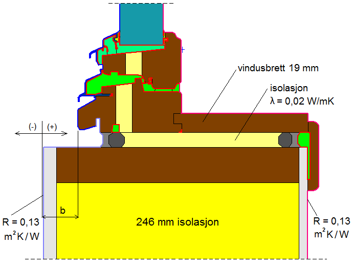 Det ble også gjort simulering av tilslutningsdetaljen med høyere vindusbrett og ekstra isolering av monteringsfugen.