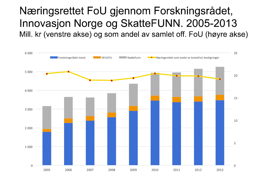 Virkemiddelapparatet