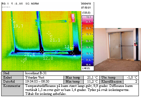 Produkter energirådgivning Thermografering Usikkerhet/tap 3 % Diverse utstyr 3 % Komfortkjøling 0 % Fordeling av energibruk Rica Hotel Bodø 2007 Belysning 13 % Romppvarming 25 % Energianalyser