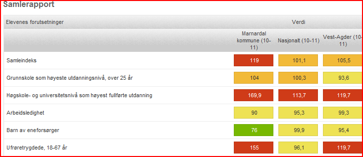 MARNARDAL KOMMUNE Den grønne