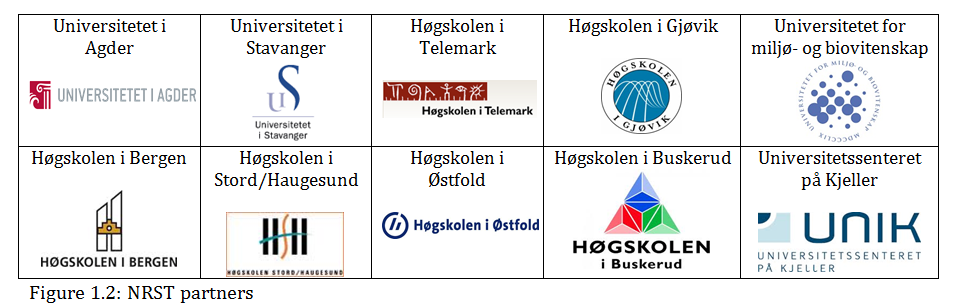 Partners norwegian research school of technology Reaching out to: About 400 Professors/associate professors more than 15