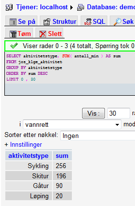 Plot 2 - Spørring Type aktivitet Lage et kakediagram ut i fra aktivitetstypene Vi åpner komponenten Plotalot og velger New Chart Spørringen skal hente ut en summert oversikt over antall min aktivitet