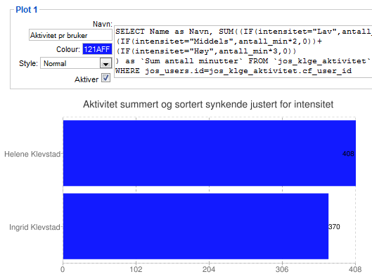 Vi formaterer aksene. Y Labels angir antall verdier vist på y-akse Y-axis end angir siste verdi på y-aksen.