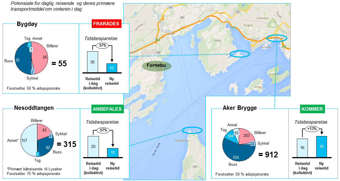 opererer kun mellom Slemmestad/Vollen og Fornebu, gitt at Ruter vurderer markedet for egen båt til Fornebu som stort nok. Utvide rute 716.