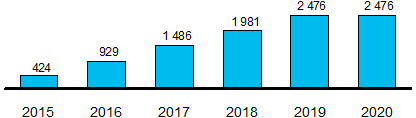 6.3.2 Tiltak Basert på en vurdering av hva de ansatte på Fornebu anser som de viktigste motivasjonsfaktorene i spørreundersøkelsen og innspill fra bedrifter og interessenter har prosjektet