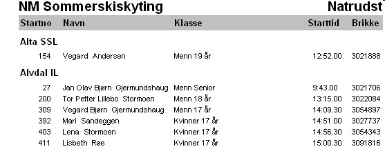 Liste over ledige startnr Listen over ledige startnr gir en oversikt over hvilke startnr som er ledige. Listen skrives ut klassevis.