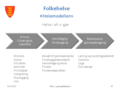 1.2 Folkehelse Folkehelsearbeid er samfunnets innsats for å påvirke faktorer som direkte eller indirekte fremmer befolkningens helse og trivsel, forebygger psykisk og somatisk sykdom, skade eller