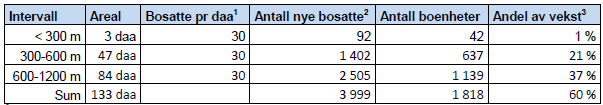 tetthet Den høyeste