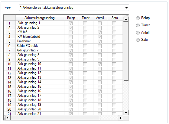 Grunnlag og akkumulatorer Aditro Lønn gir mulighet for å benytte 30 frie beregningsgrunnlag og 30 frie akkumulatorer. På lønnsarten bestemmes hva som inngår i grunnlag og akkumulatorer.