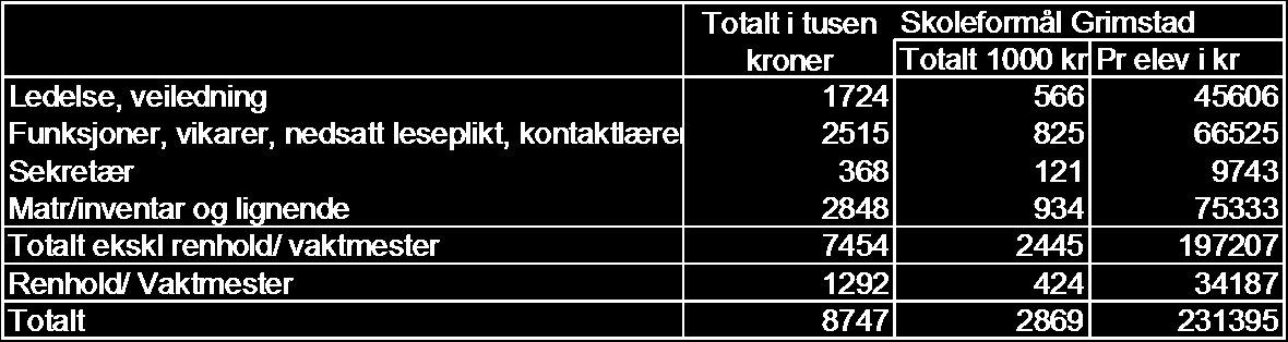 Tabell 2-6 2.5.