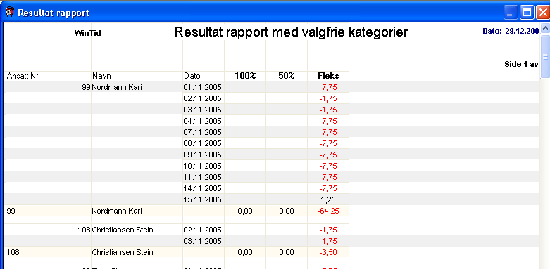 Avviksrapport Avviksrapporten brukes til å dokumentere eventuelle avvik som må følges opp. Dette kan være tid på fravær som skal følges opp f.eks. skoft, fleksitid, syk kode.