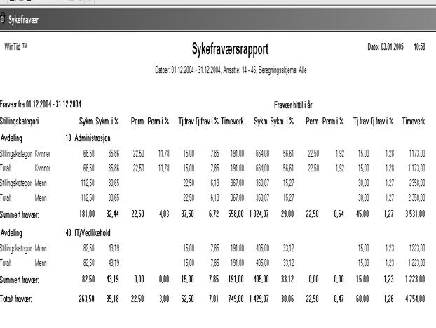 Rapport type Totalt avdelingsvis Viser rapporten med en linje for hver avdeling. Beskriver feltene for valgt periode, i tillegg vises samme data regnet ut hittil i år.