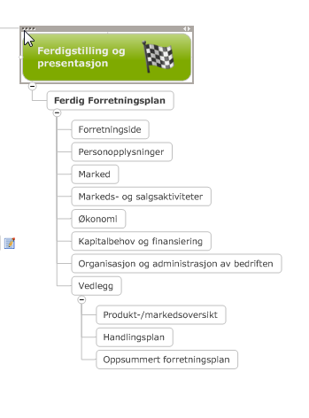 Malbeskrivelse CCeD side 49 av 50 5.6. Sesjon V Ferdigstillelse I den femte og siste sesjonen skal forretningsplanen presenteres og kvalitetssikres. Fig.