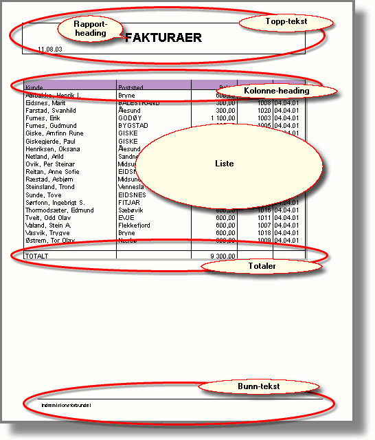 Rapporter 7 Rapporter Dette kapittelet gir en generell beskrivelse av hvordan en lager rapporter i Cordel.